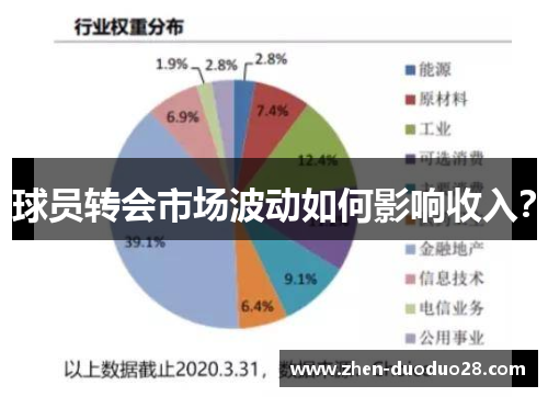 球员转会市场波动如何影响收入？