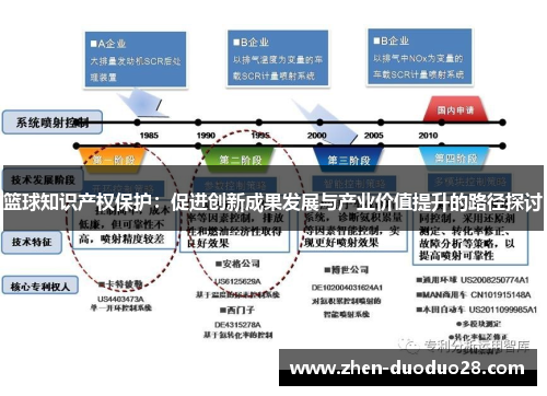 篮球知识产权保护：促进创新成果发展与产业价值提升的路径探讨