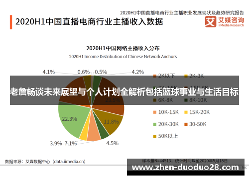 老詹畅谈未来展望与个人计划全解析包括篮球事业与生活目标