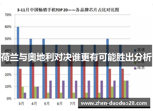 荷兰与奥地利对决谁更有可能胜出分析