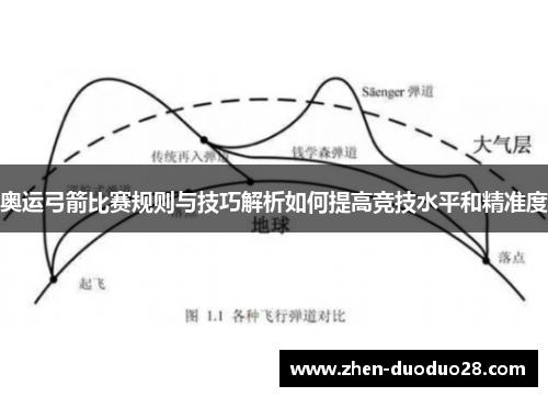 奥运弓箭比赛规则与技巧解析如何提高竞技水平和精准度