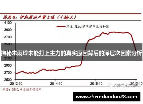 揭秘朱雨玲未能打上主力的真实原因背后的深层次因素分析