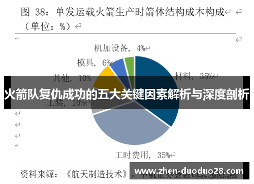 火箭队复仇成功的五大关键因素解析与深度剖析