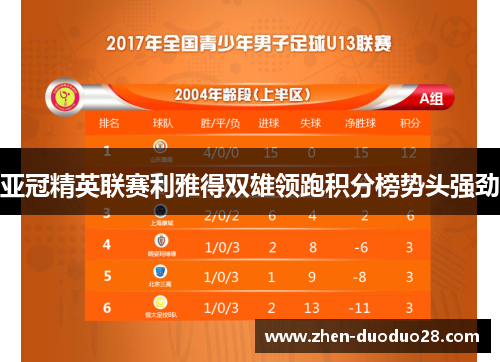 亚冠精英联赛利雅得双雄领跑积分榜势头强劲 亚冠精英联赛利雅得双雄领跑积分榜势头强劲