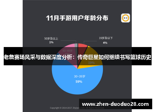 老詹赛场风采与数据深度分析：传奇巨星如何继续书写篮球历史