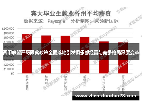 西甲联盟严厉限薪政策全面落地引发俱乐部经营与竞争格局深度变革
