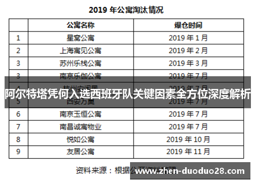 阿尔特塔凭何入选西班牙队关键因素全方位深度解析
